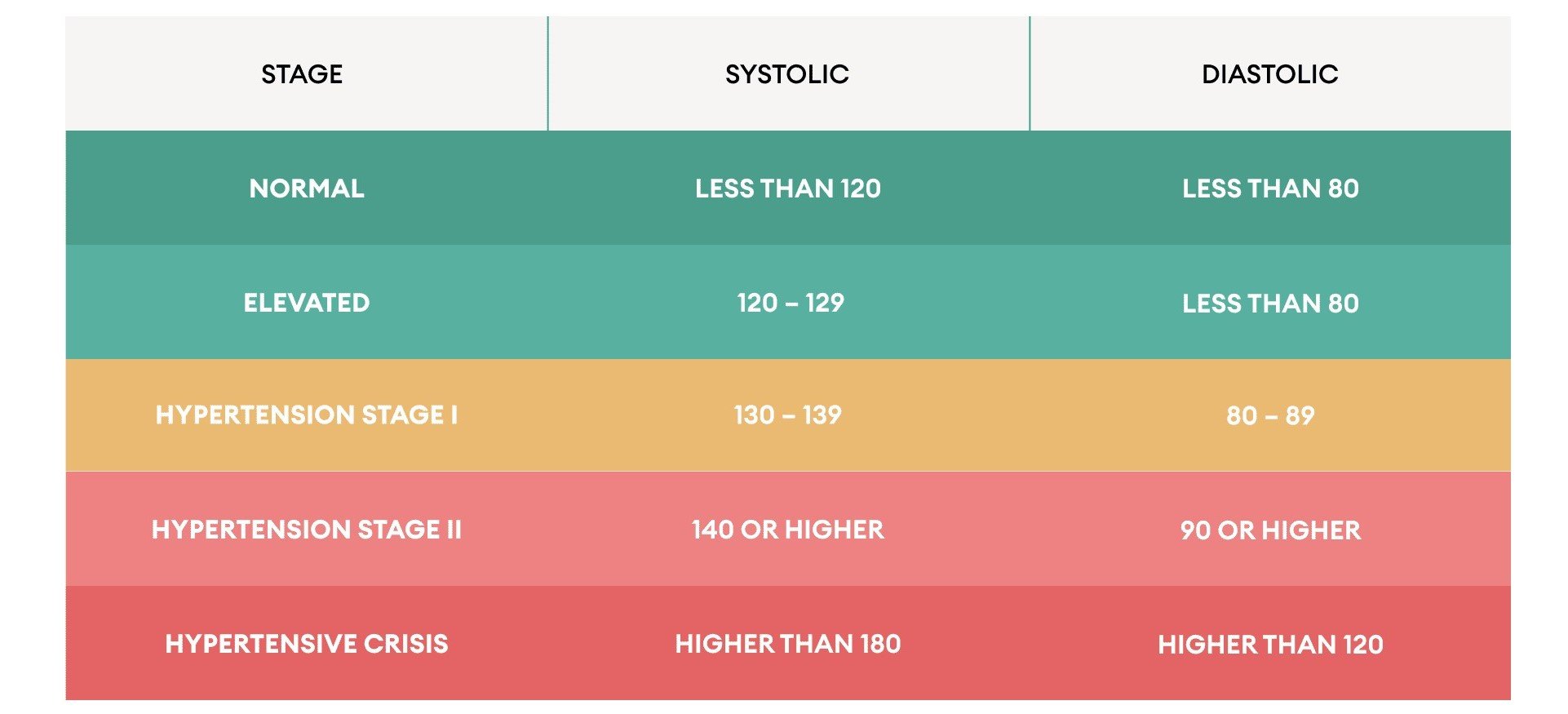 keeping-your-high-blood-pressure-in-check