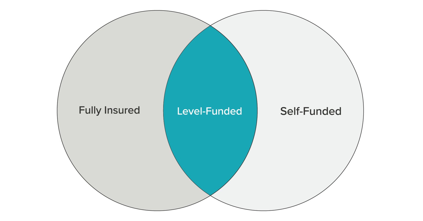 LevelFunded Health Plans An Introduction