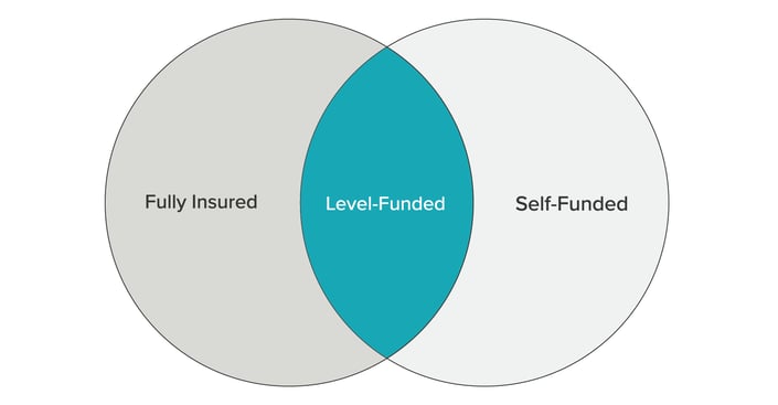 VennDiagram