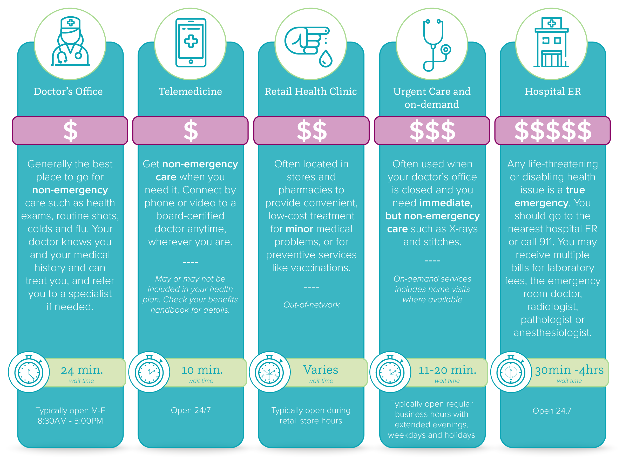 Where to seek care - HCHHP-01