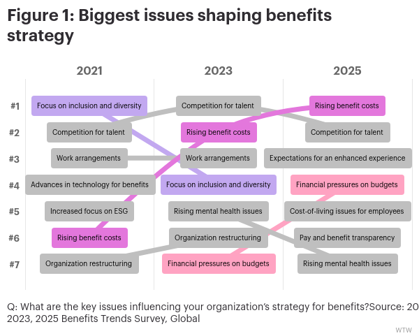 figure-1-biggest-issues
