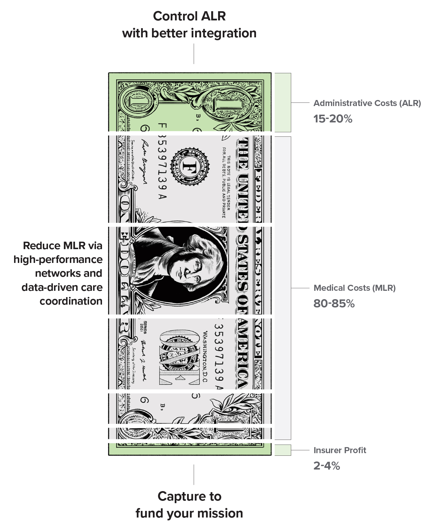 healthsys-dollarbill-mobile