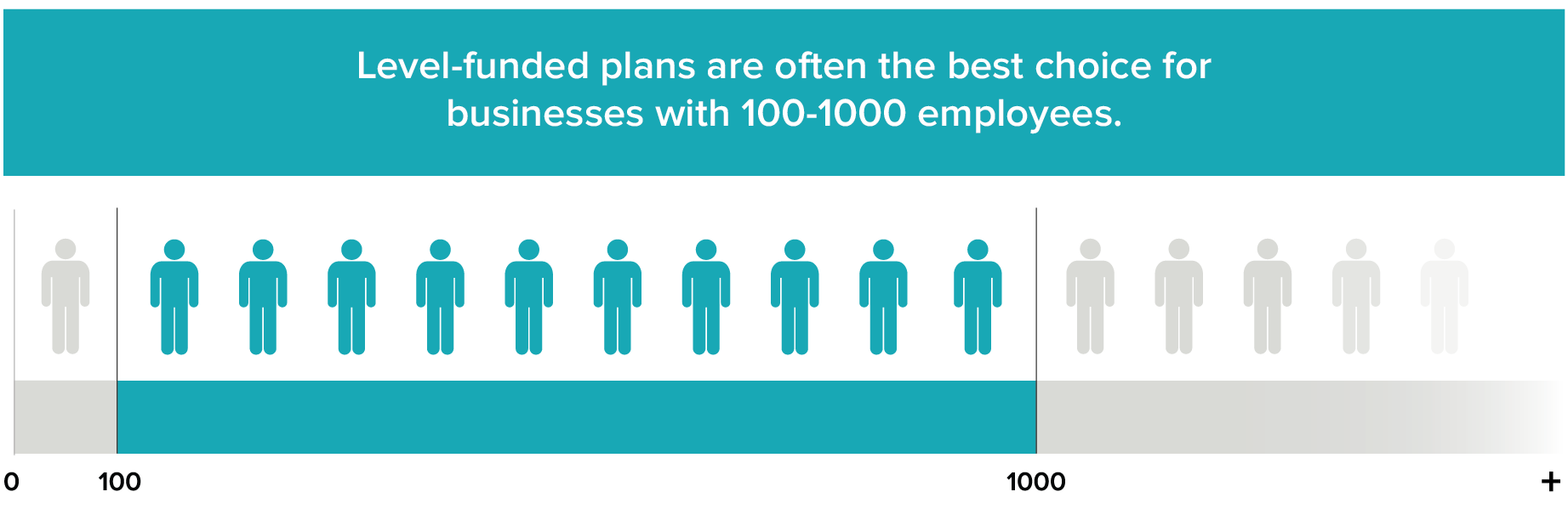 LevelFunded Health Plans An Introduction