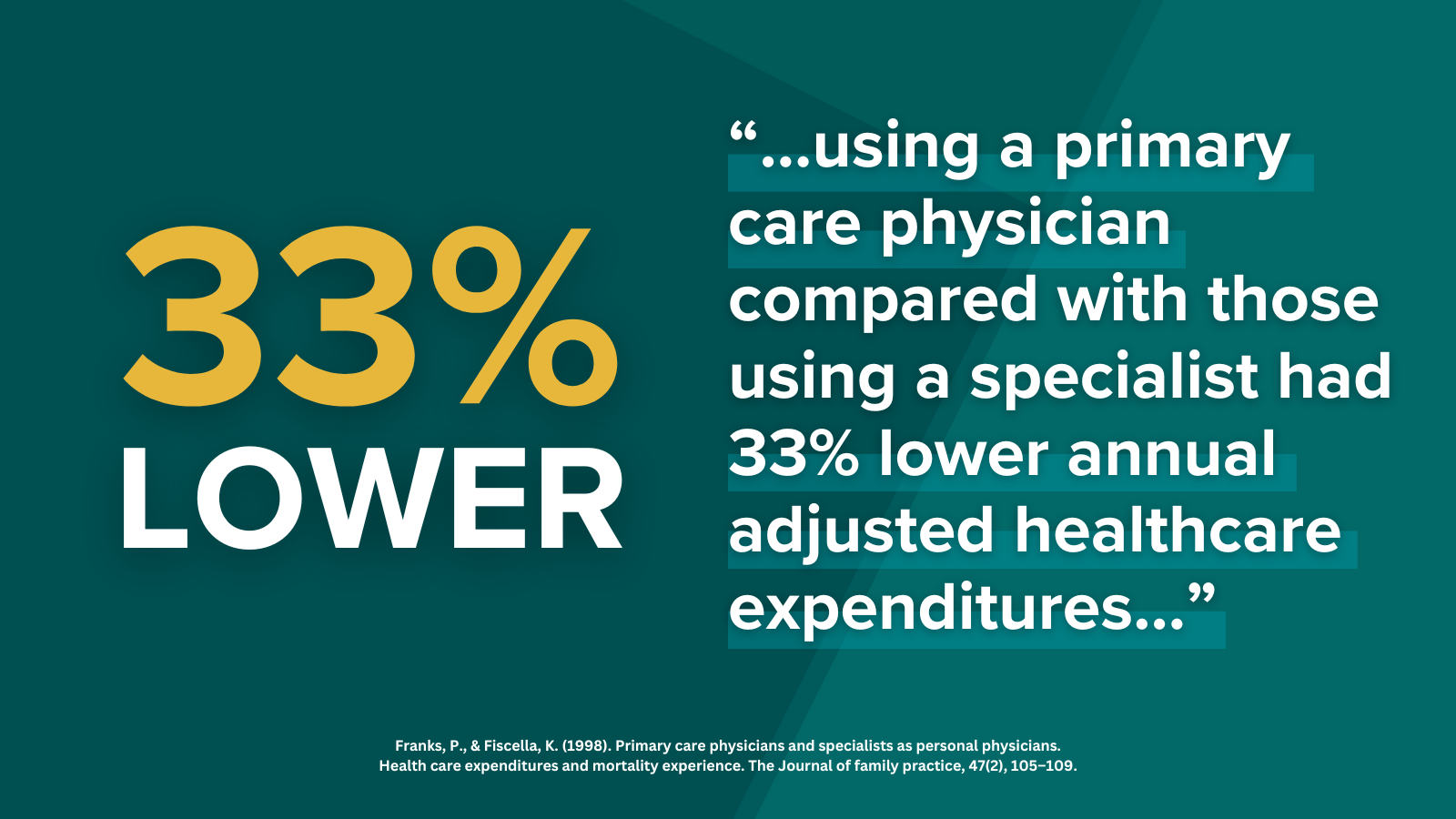 Why Your Primary Care Physician is Your Health’s Best Ally